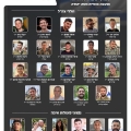 תמונות מספרות: "ונזכור את כולם..."
